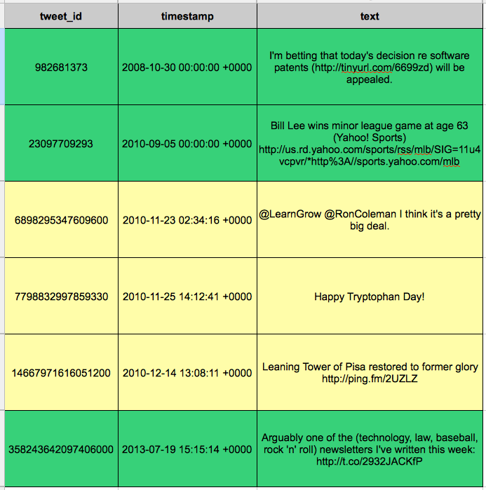 2014-11-17-green-valid-and-yellow-missing-Tweets-693x699.png