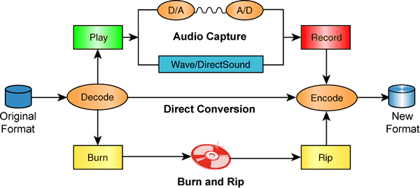 2006-09-19-converting-digital-audio.png