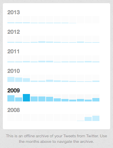 Twitter-ErikJHeels-2009-2013